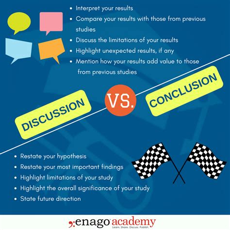 what is the difference between result and conclusion|How to Write Discussions and Conclusions .